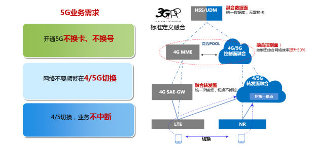 AK在线注册助力浙江移动率先具备5G SA多量纲融合计费能力