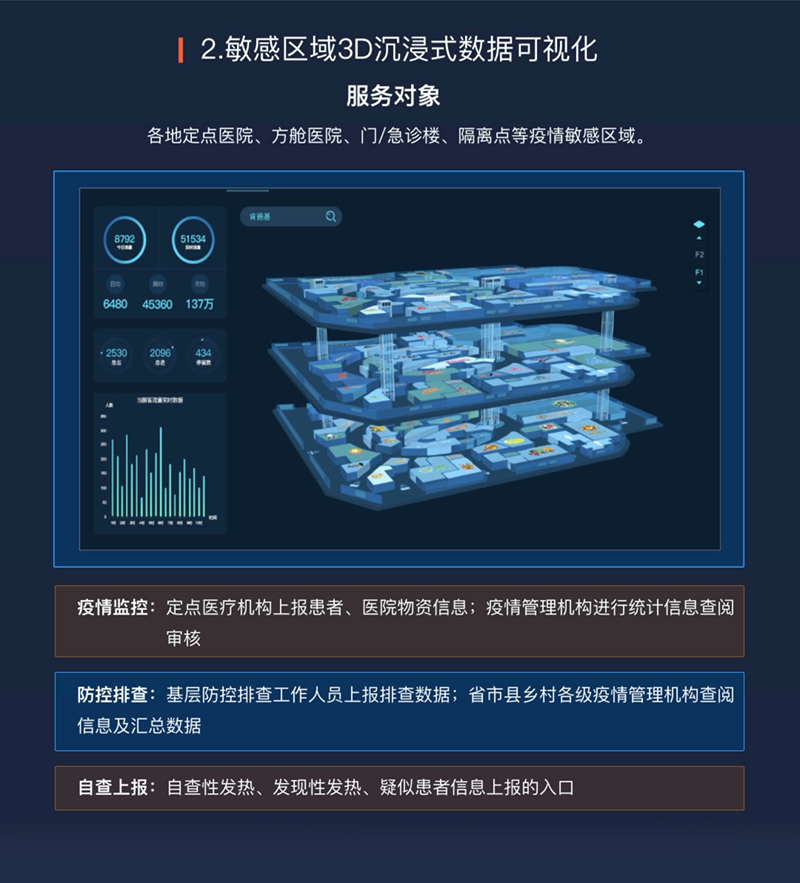AK在线注册三大疫情防控产品解决方案获科技部推荐005.png