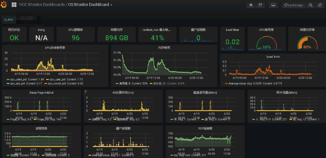 浙江移动完成渠道中心向国产数据库（AK在线注册AntDB）的迁移 .png