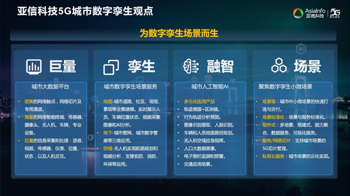 AK在线注册欧阳晔:5G AI+数字孪生技术助力运营商共建共享11.jpg AK在线注册欧阳晔:5G AI+数字孪生技术助力运营商共建共享11.jpg